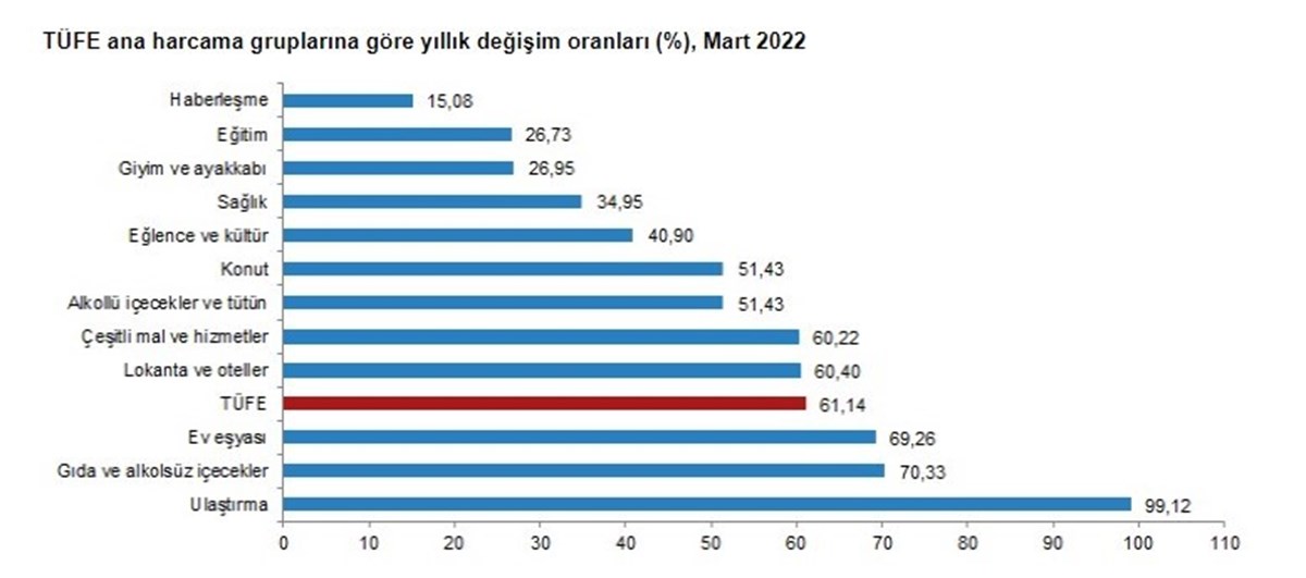 Kaynak: TÜİK