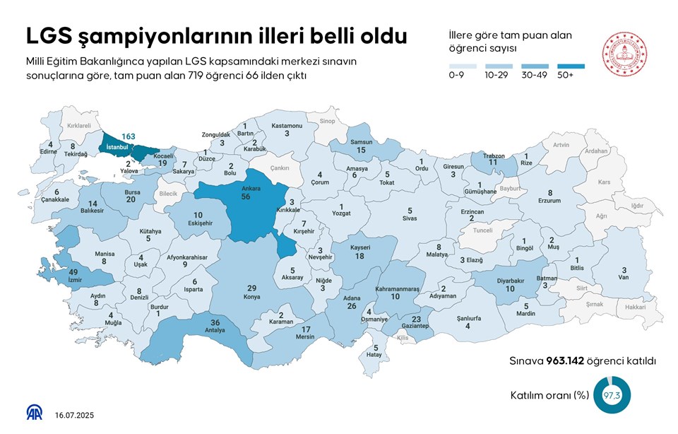MEB'den açıklama: LGS birincileri hangi illerden çıktı? - 1