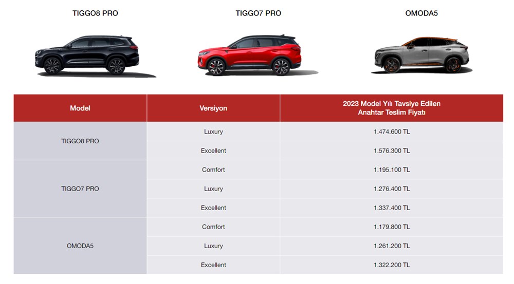 Türkiye'de 2023 yılında satılan en ucuz sıfır otomobiller - 45