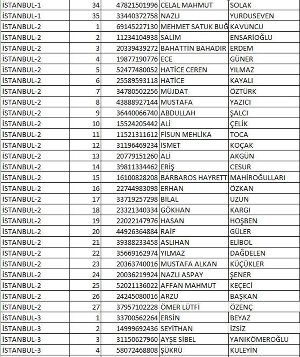 İYİ Parti milletvekili aday listesi açıklandı (İYİ Parti hangi illerde, kaç aday gösterdi?) - 13