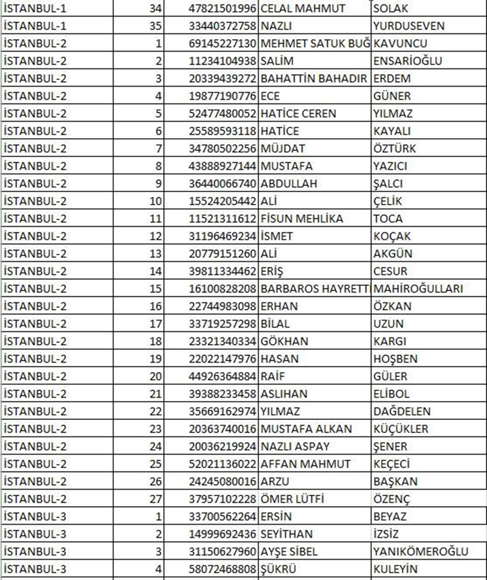 İYİ Parti milletvekili aday listesi açıklandı (İYİ Parti hangi illerde, kaç aday gösterdi?) - 14