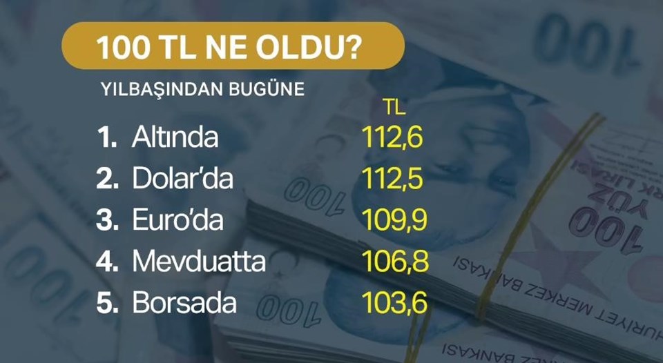 Dolar kuru bugün ne kadar? (30 Nisan 2019 dolar - euro fiyatları) - 1