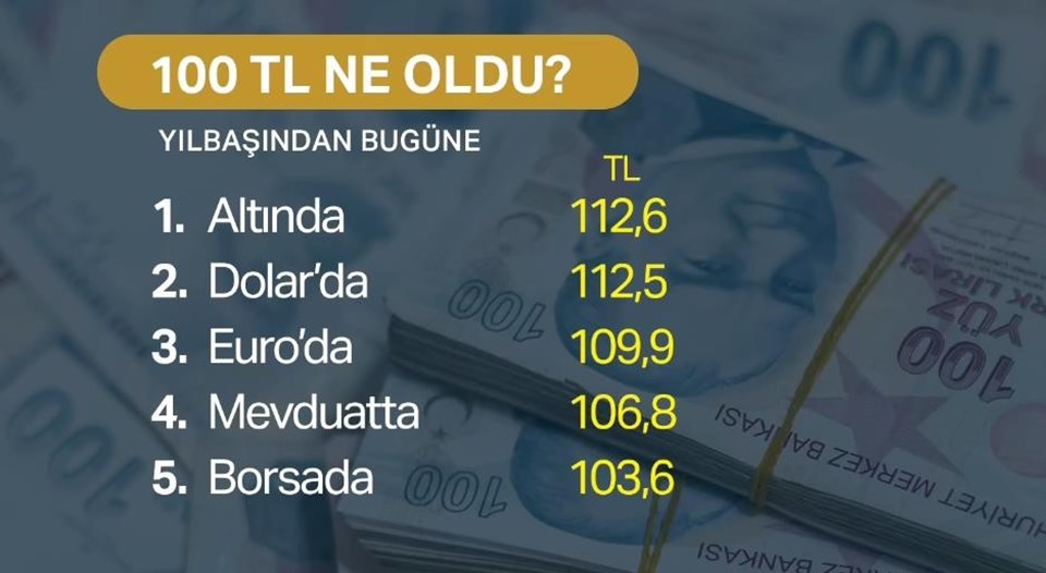 Dolar kuru bugün ne kadar? (30 Nisan 2019 dolar - euro fiyatları) - 1