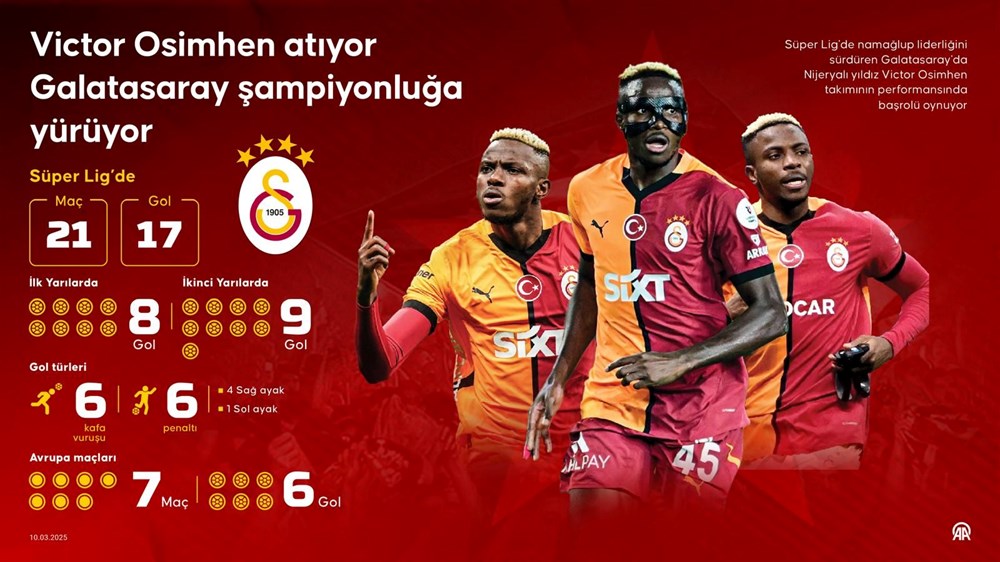 Galatasaray'ı sırtlıyor, Icardi'yi aratmıyor: Osimhen'den 21 Süper Lig maçında 17 gol - 6