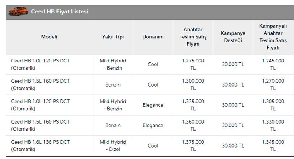 Türkiye'de 2023 yılında satılan en ucuz sıfır otomobiller - 152