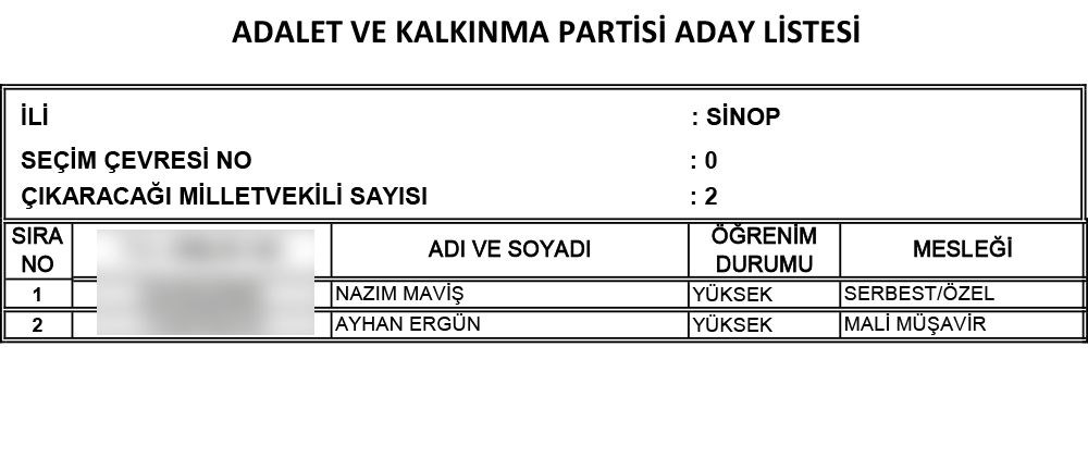 ak parti nin 24 haziran secimi