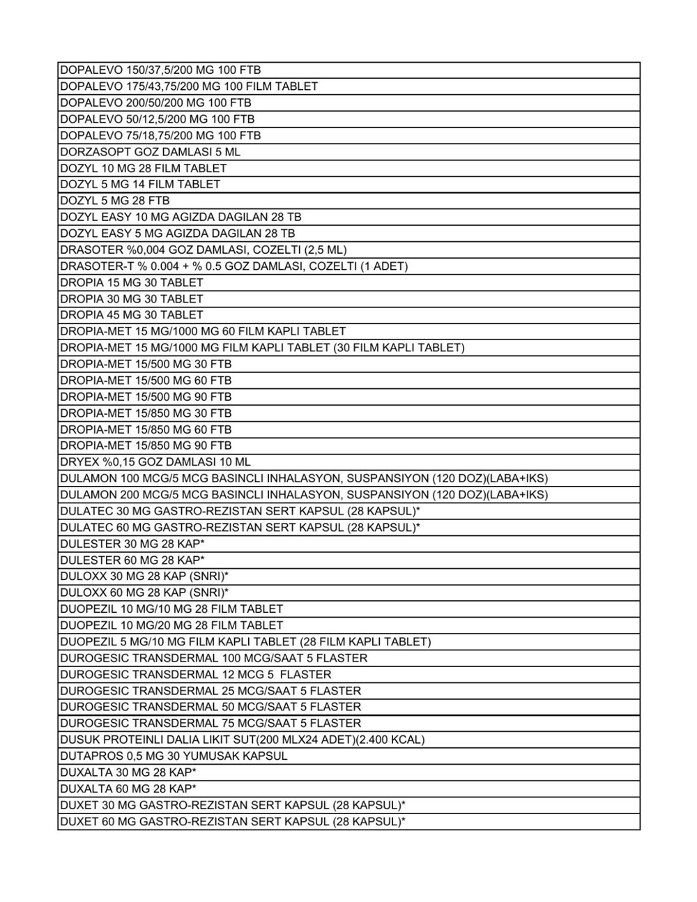 Liste güncellendi: İşte aile hekimlerinin yazabildiği 1858 raporlu ilaç - 10