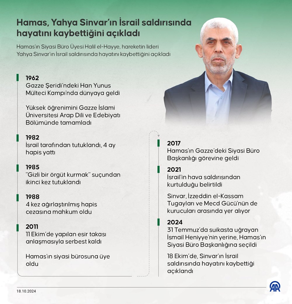 Hamas lideri Sinvar öldürüldü: Neler biliyoruz? - 12