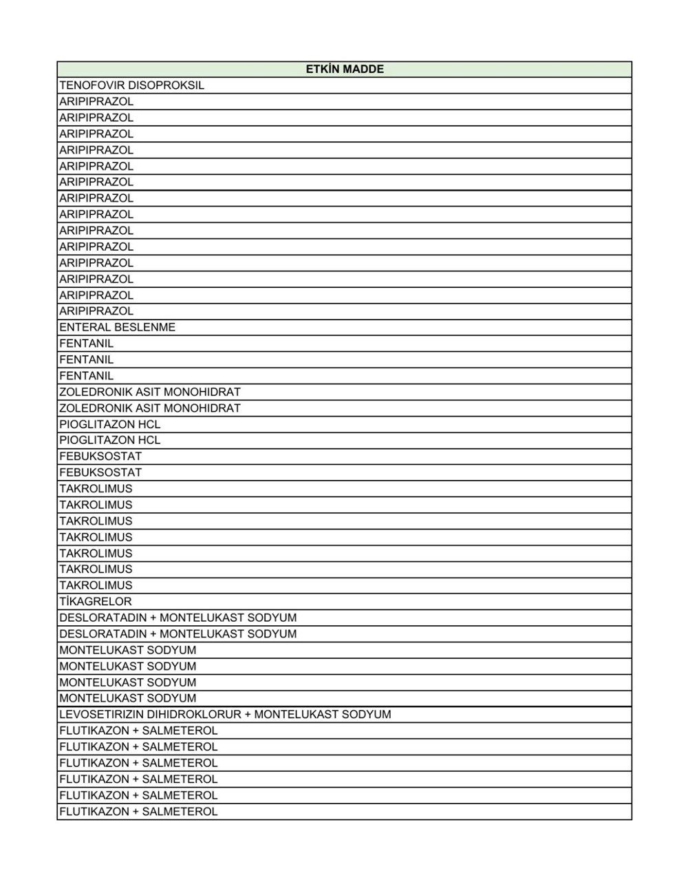 Liste güncellendi: İşte aile hekimlerinin yazabildiği 1858 raporlu ilaç - 41