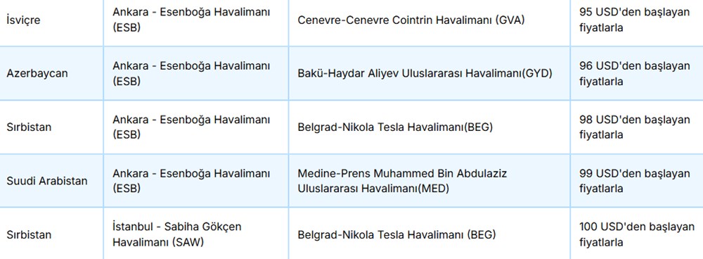 AJet'ten 40 dolara uçak bileti fırsatı: AJet yurtdışı indirimli bilet kampanyası hangi ülkelerde geçerli? - 14