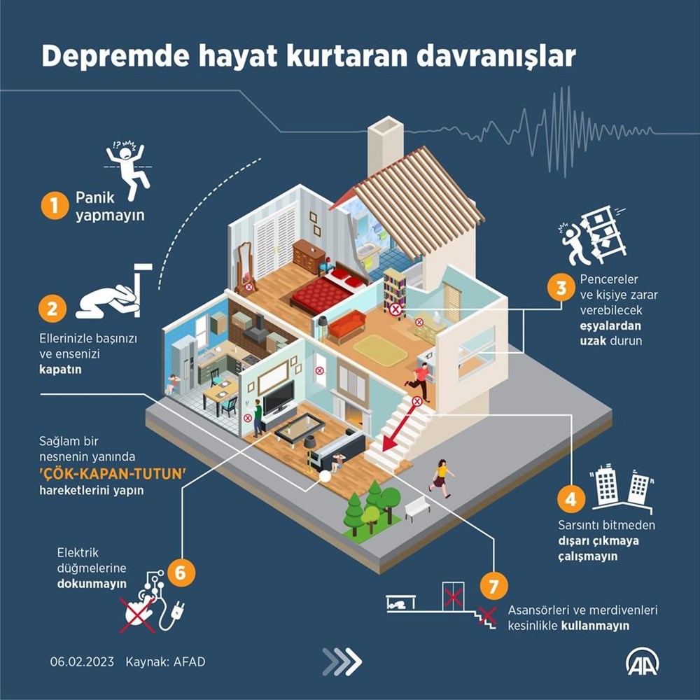 Deprem anında ve sonrasında yapılması gerekenler neler? Deprem çantası nasıl hazırlanır? (AFAD deprem kılavuzu) - 4