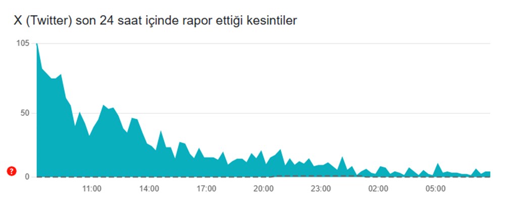 20 Mart Sosyal Medya Kesintisi: Twitter ve Instagram Ne Zaman Düzelecek? 75 KfGO zEibky X yryNXJDg