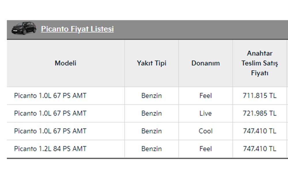 Türkiye'de 2023 yılında satılan en ucuz sıfır otomobiller - 85