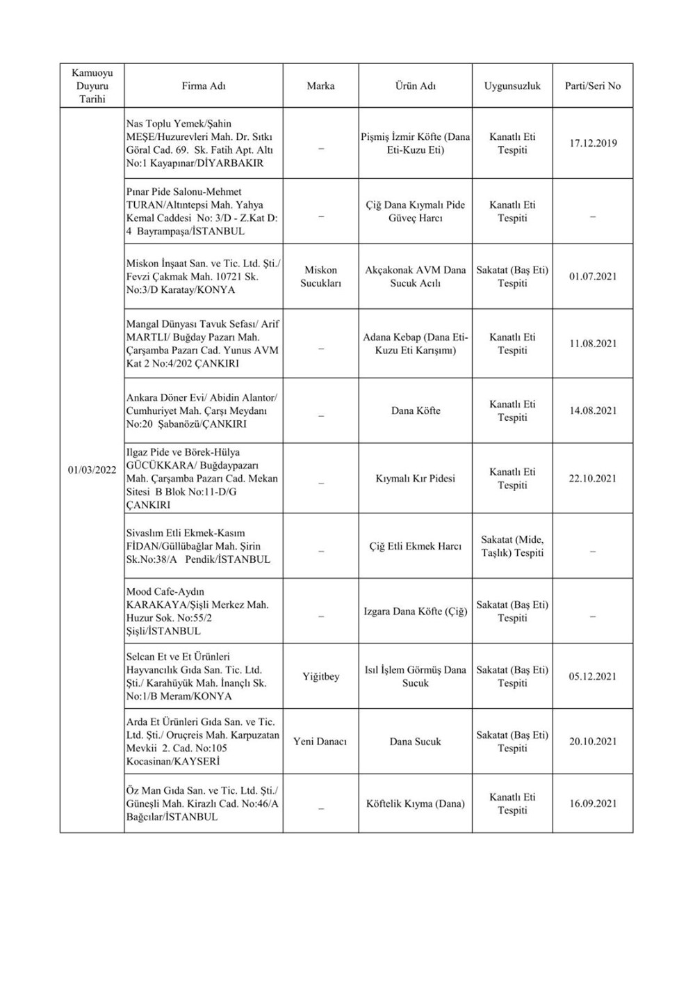 Taklit ve hileli ürünlerin listesi: Tarım ve Orman Bakanlığı 559 hileli ürünü açıkladı - 33