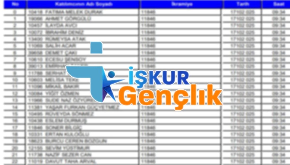 İŞKUR Gençlik Programı sonuçları açıklandı: İŞKUR 2025-2026 Gençlik Programı kura sonuçları sorgulama