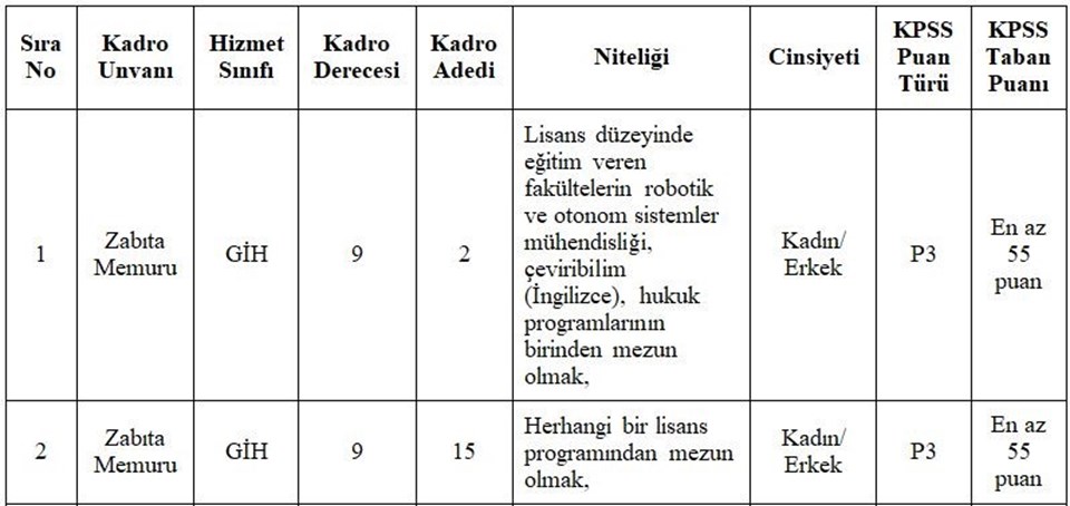 Муниципалитет Антальи наймет 75 госслужащих (Когда начнется прием заявок на должность пожарного?) - 1