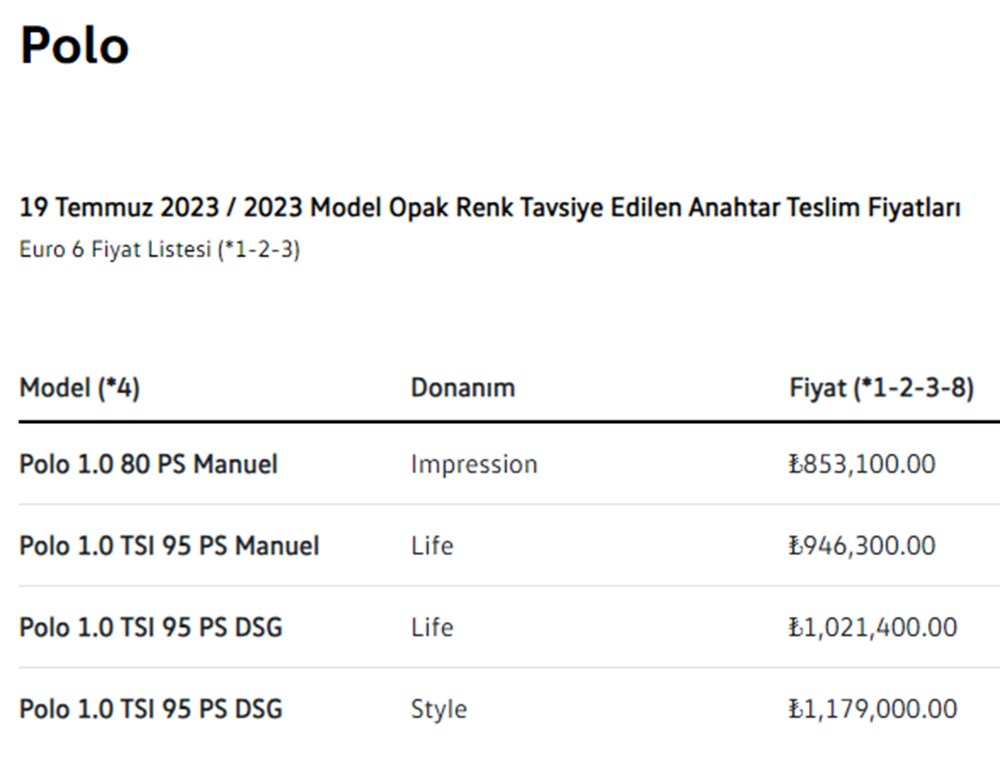 Türkiye'de 2023 yılında satılan en ucuz sıfır otomobiller - 5