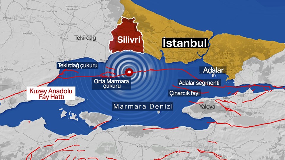 İstanbul depremi sonrası kritik 7 dakika (Tsunamide neler yapılmalı) - 1