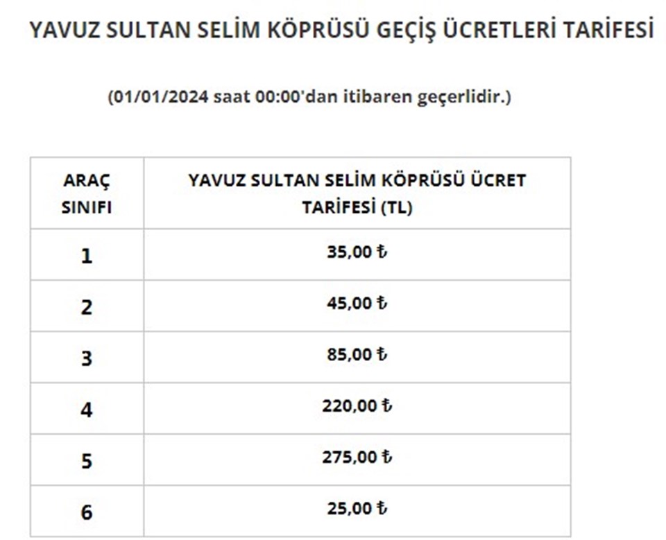 İşte yeni yılda zamlanan köprü ve otoyol ücretleri 6 İşte yeni yılda zamlanan köprü ve otoyol ücretleri - 4