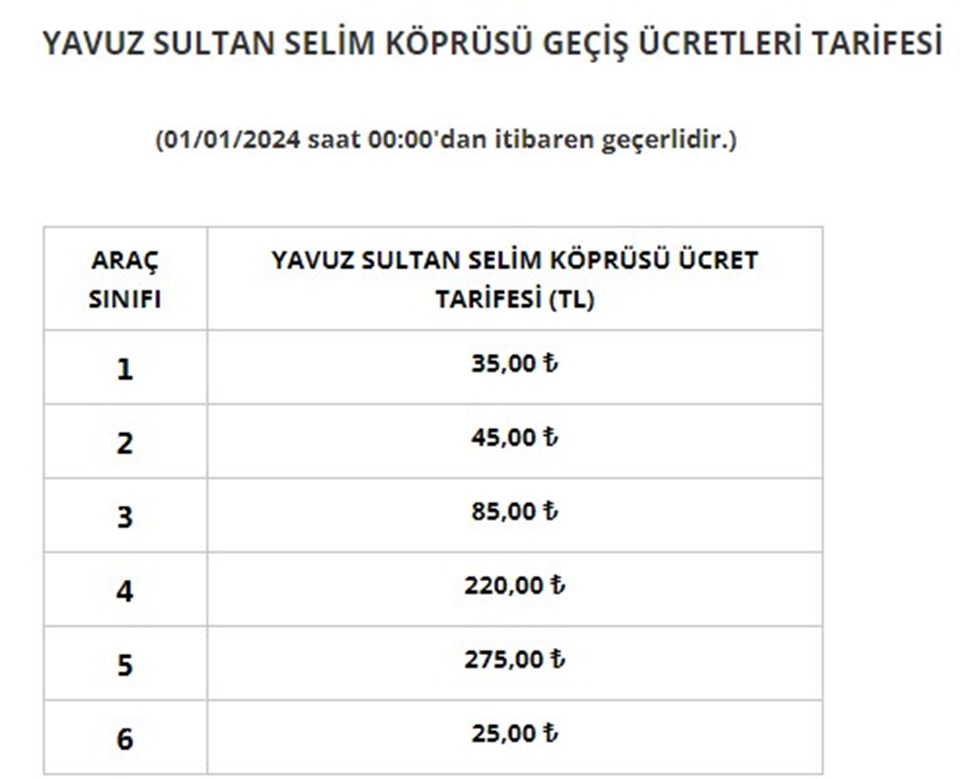 İşte yeni yılda zamlanan köprü ve otoyol ücretleri - 4