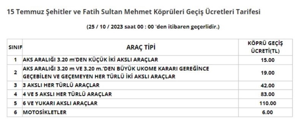 SON DAKİKA HABERİ: Köprü ve otoyol geçiş ücretlerine zam - 1