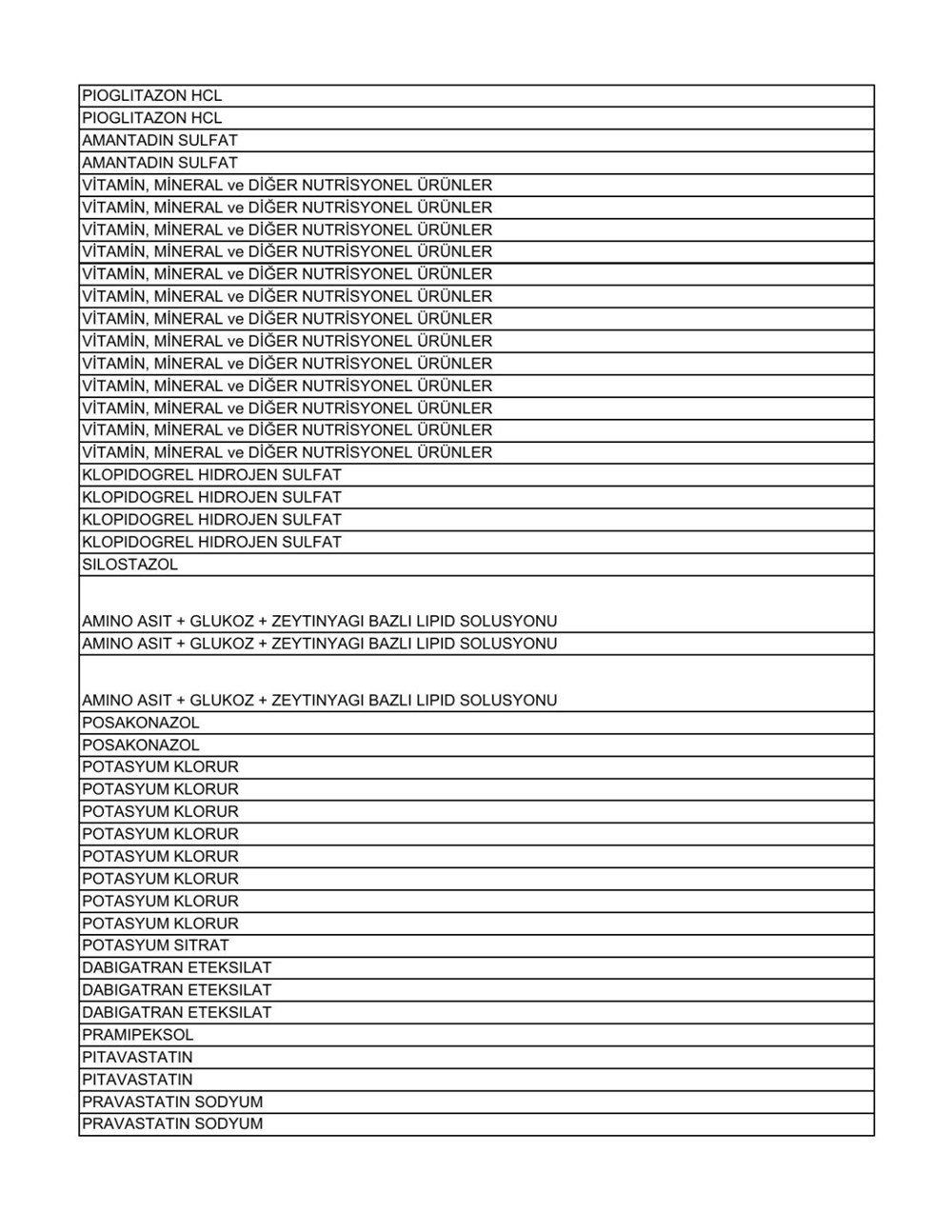 Liste güncellendi: İşte aile hekimlerinin yazabildiği 1858 raporlu ilaç - 68