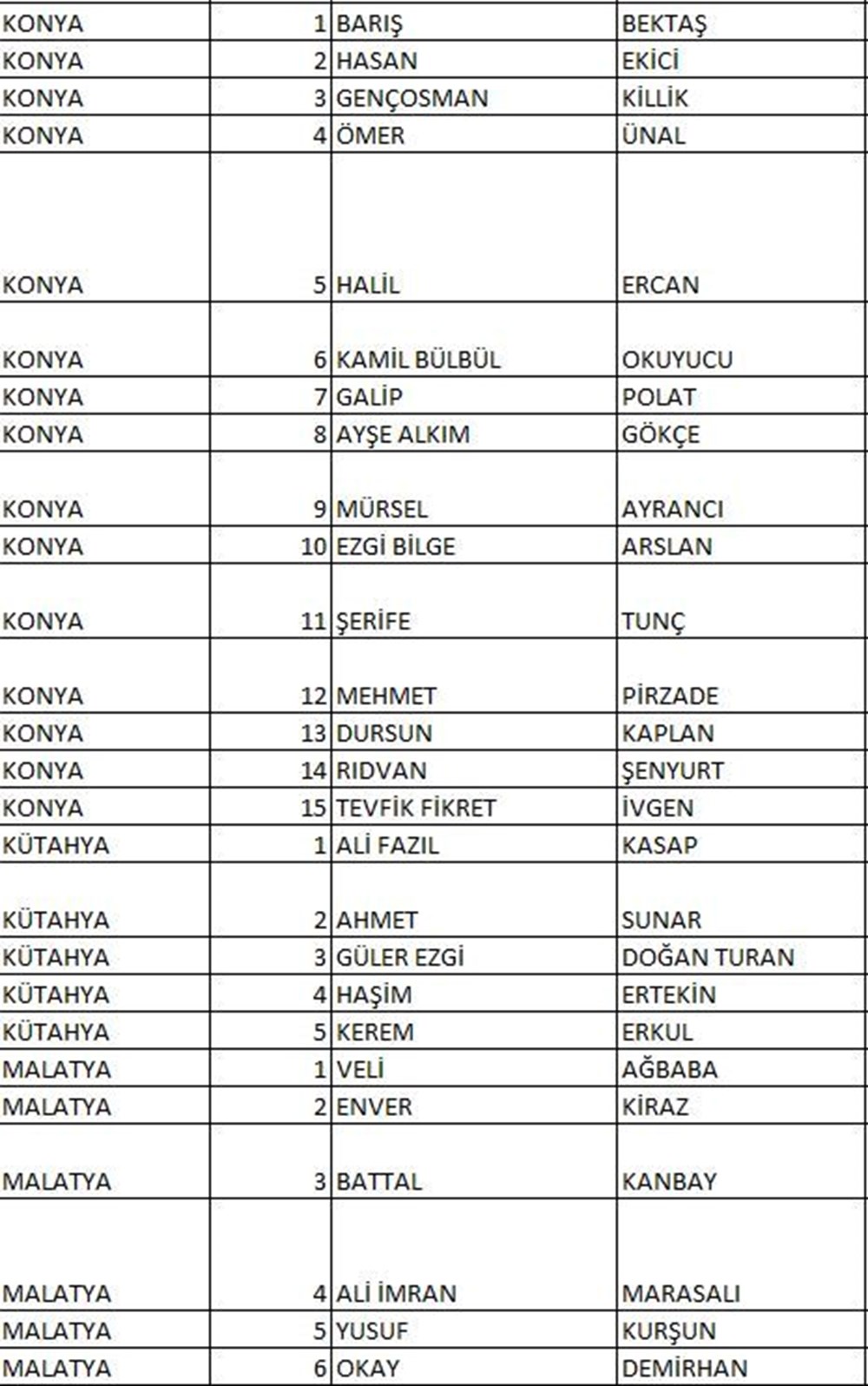CHP'nin milletvekili aday listesi netleşti (CHP hangi illerde, kaç aday gösterdi?) - 22