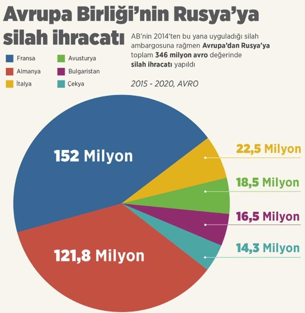 Avrupa