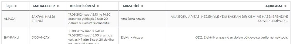 İZSU 17 Ağustos su kesintisi programı: İzmir'de (Urla, Bayraklı, Bornova, Menemen, Torbalı) sular ne zaman gelecek? - 1