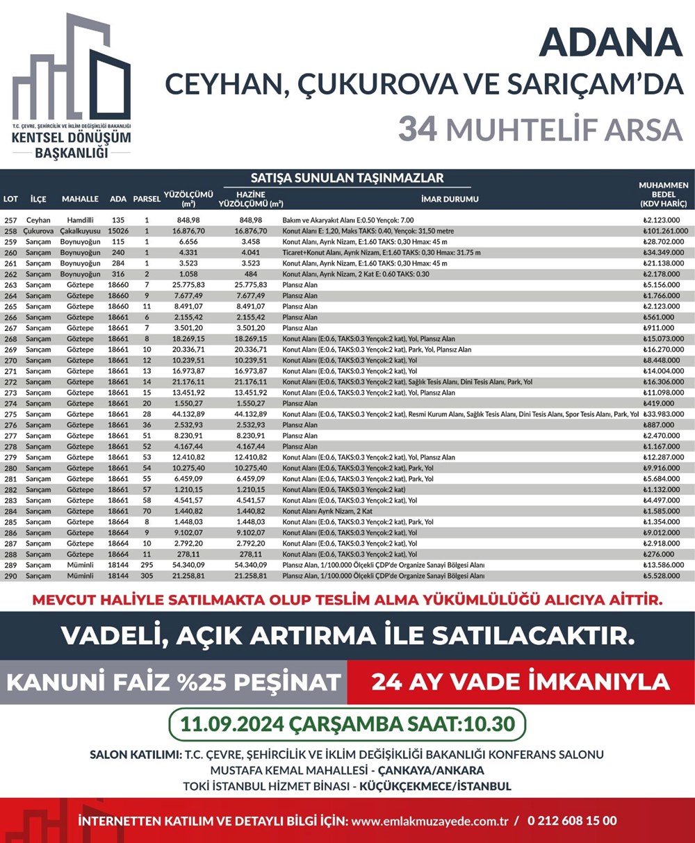 53 ilde 747 arsa bugün satışa çıkıyor: Hangi ilde, kaç arsa satışa çıkacak? Yüzde 25 peşin, 24 ay vade fırsatı (İl il satışa sunulan arsalar ve fiyat listesi) - 44