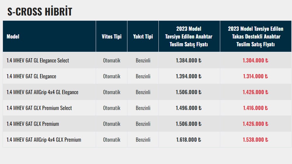 Türkiye'de 2023 yılında satılan en ucuz sıfır otomobiller - 212