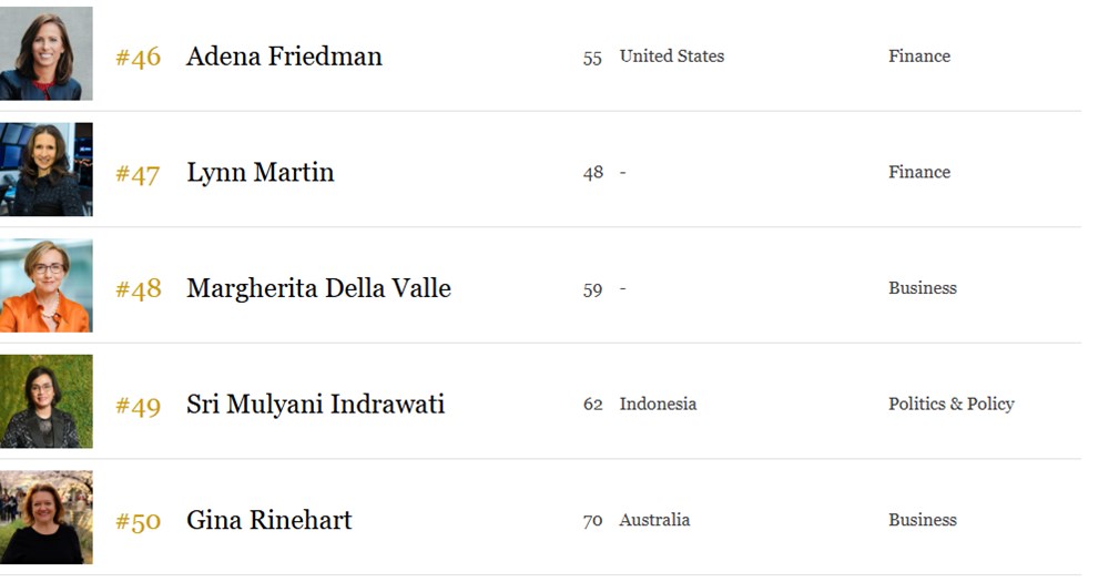 Dünyanın en güçlü 100 kadını belli oldu! Forbes listesindeki tek Türk - 18