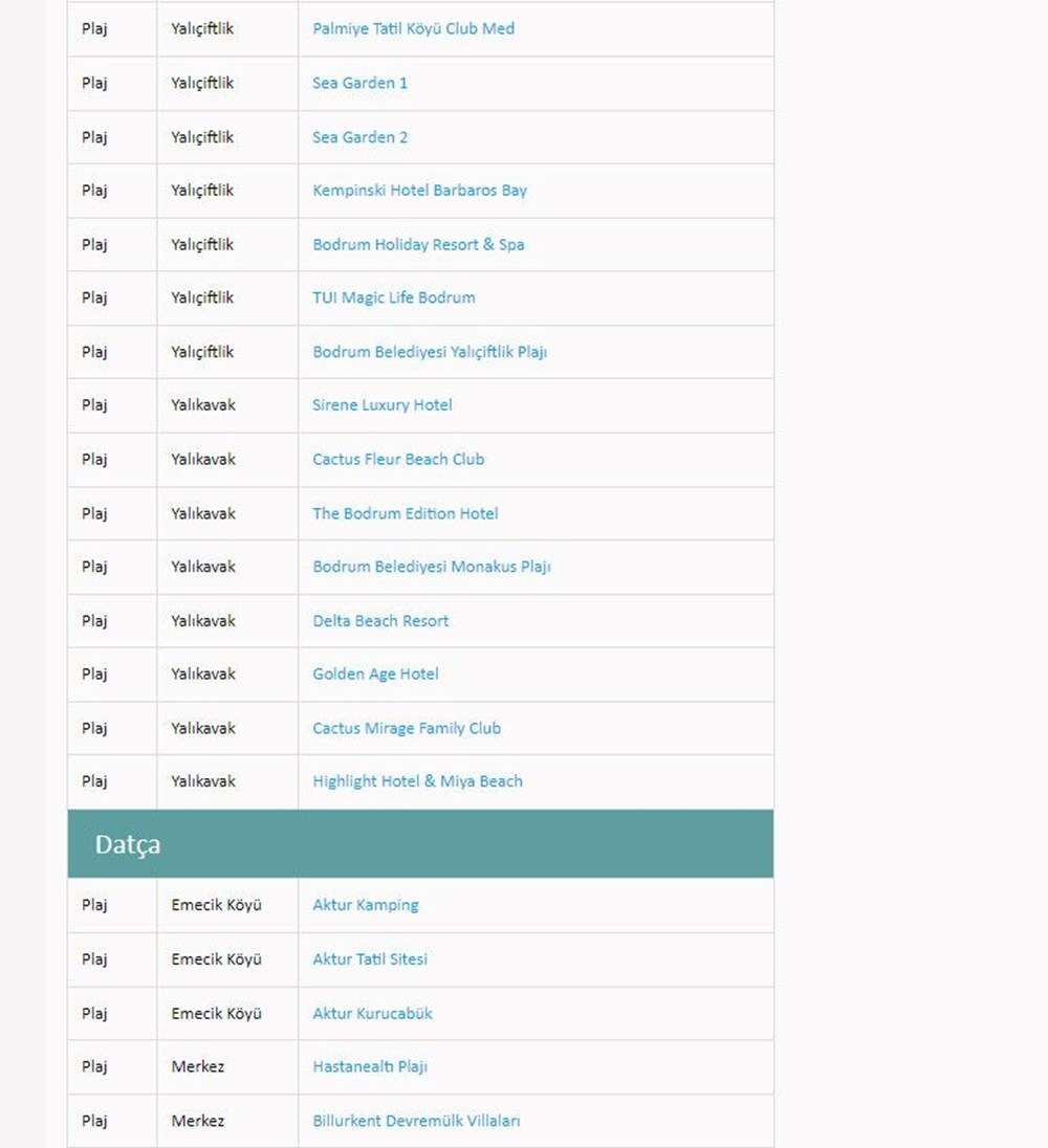 Türkiye'nin mavi bayraklı plajları: 2024 yılı güncel listesi (En iyi sahiller ve plajlar) - 38