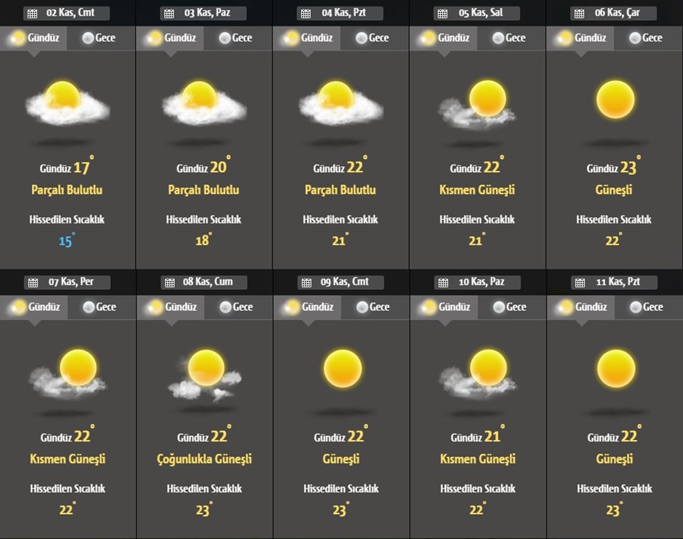 Hava durumu: Erzurum'da kar, İstanbul'da güneş - 2