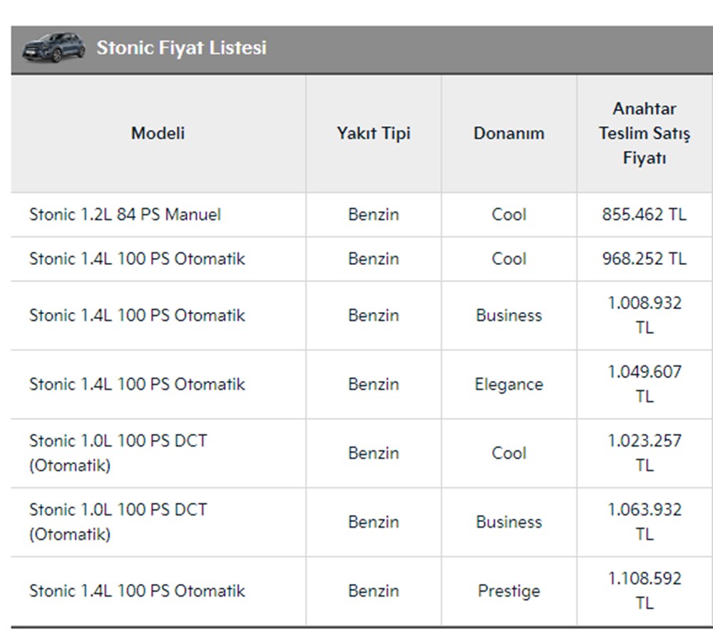 Türkiye'de 2023 yılında satılan en ucuz sıfır otomobiller - 112