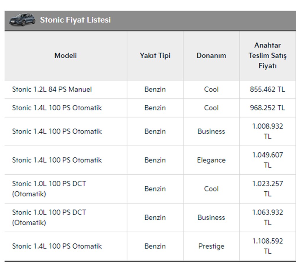 Türkiye'de 2023 yılında satılan en ucuz sıfır otomobiller - 145
