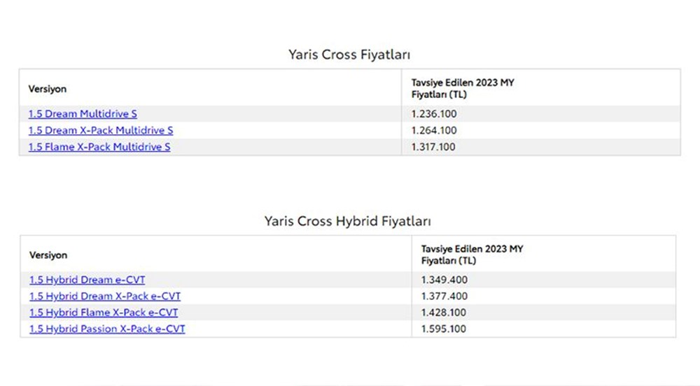 Türkiye'de 2023 yılında satılan en ucuz sıfır otomobiller - 168