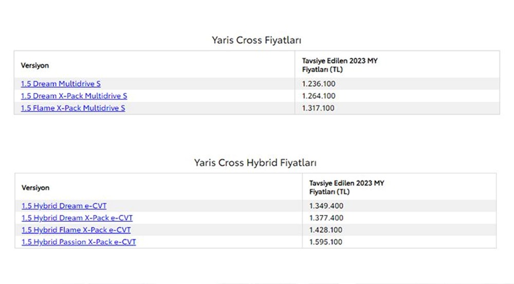 Türkiye'de 2023 yılında satılan en ucuz sıfır otomobiller - 220