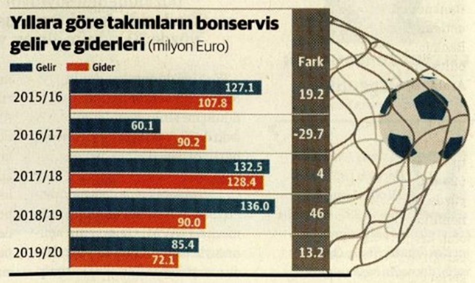 Süper Lig'de limitler tükendi, harcama azaldı - 1