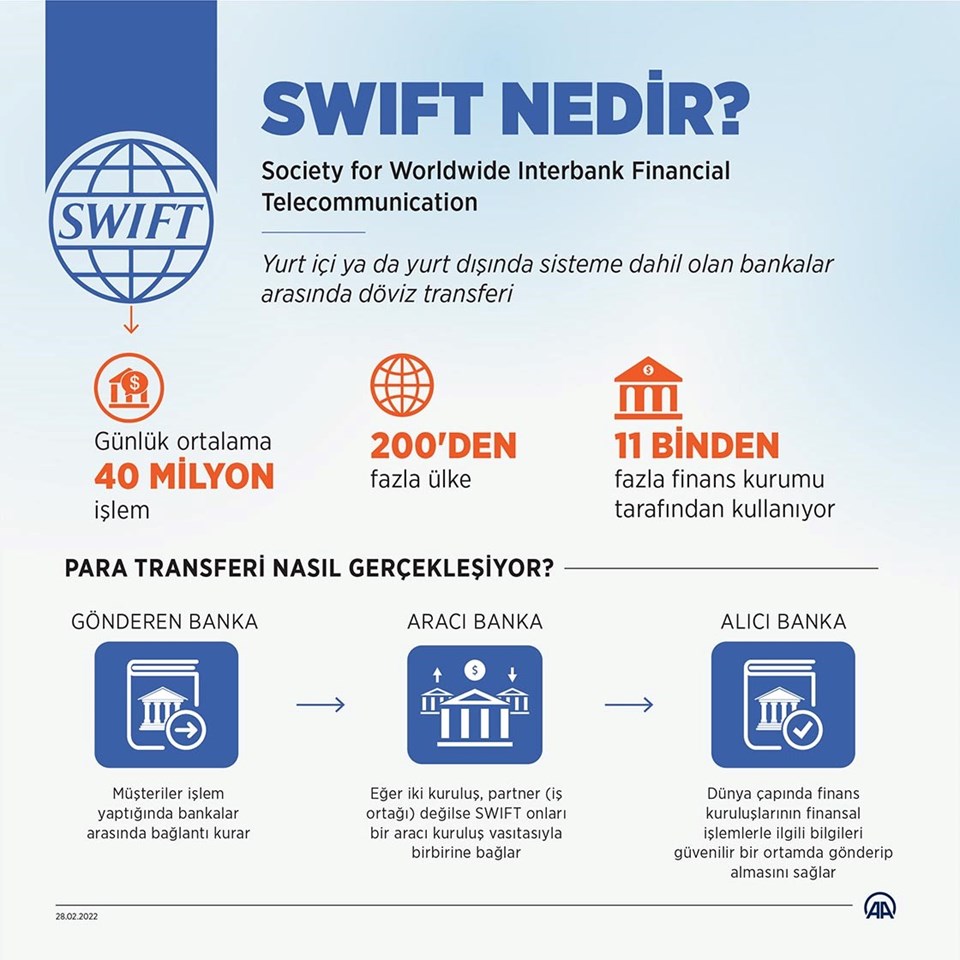 SWIFT kararı: Finansal bir nükleer silah mı? - 1