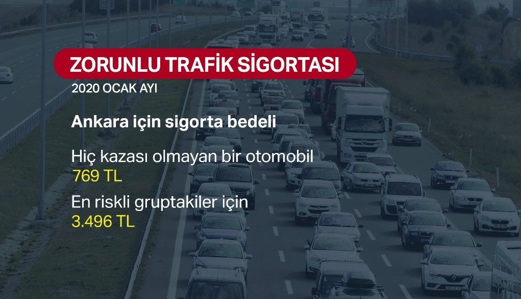 Zorunlu Trafik Sigortasında Yeni Yıl Tarifesi Belli Oldu - Son Dakika ...