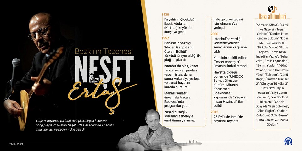 "Bozkırın Tezenesi" Neşet Ertaş'ın vefatının üzerinden 12 yıl geçti - 1