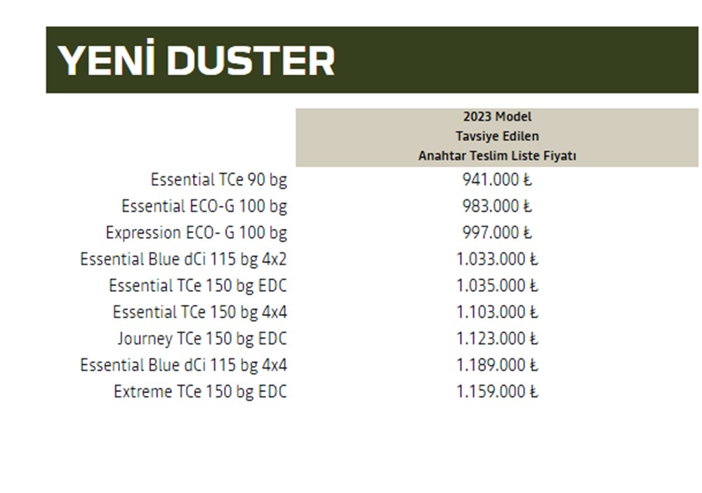 Türkiye'de 2023 yılında satılan en ucuz sıfır otomobiller - 86