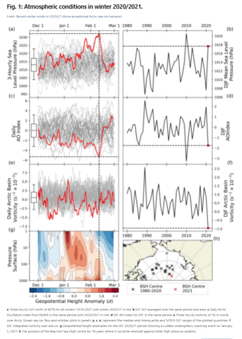 Tarihin en düşük seviyesinde: Arktik deniz buzunun kalbi bu yaz tamamen eriyebilir - 3