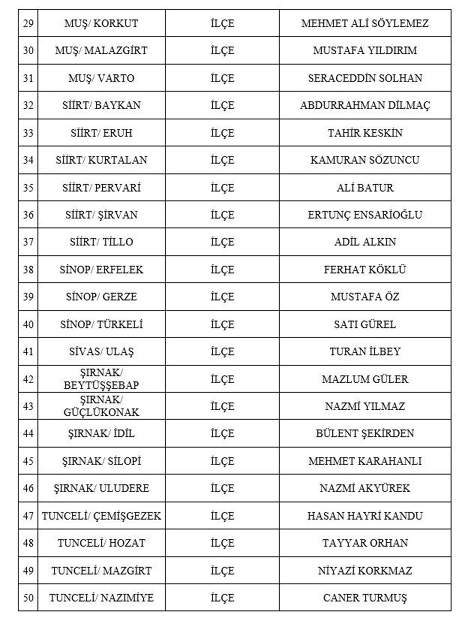 MHP 55 belediye başkan adayını daha açıkladı - 3