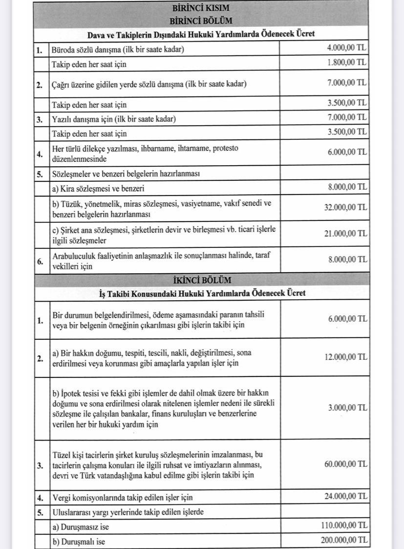 Avukatlık Asgari Ücret Tarifesi, Resmi Gazete