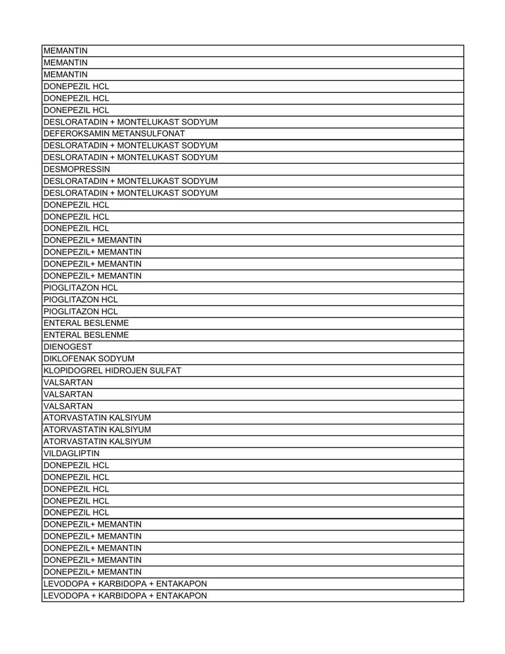 Liste güncellendi: İşte aile hekimlerinin yazabildiği 1858 raporlu ilaç - 49