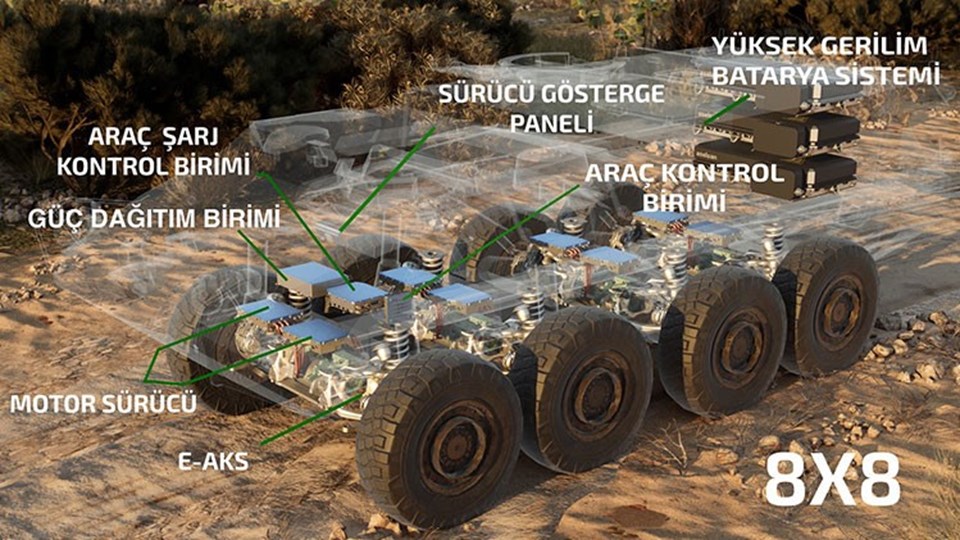 ASELSAN askeri araçları hibrit teknolojiye hazırlıyor - 1