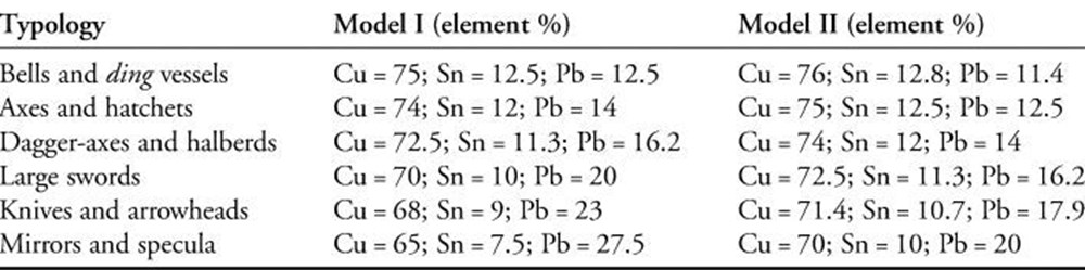 Dünyanın en eski teknoloji ansiklopedisinin sırları çözüldü: 2 bin 300 yıllık formüller açığa çıktı - 9