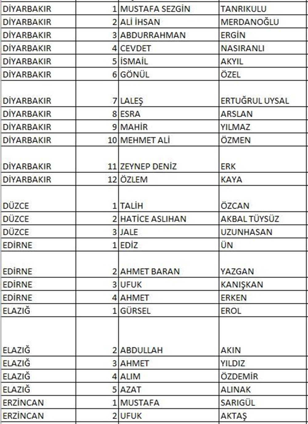 CHP'nin milletvekili aday listesi netleşti (CHP hangi illerde, kaç aday gösterdi?) - 11
